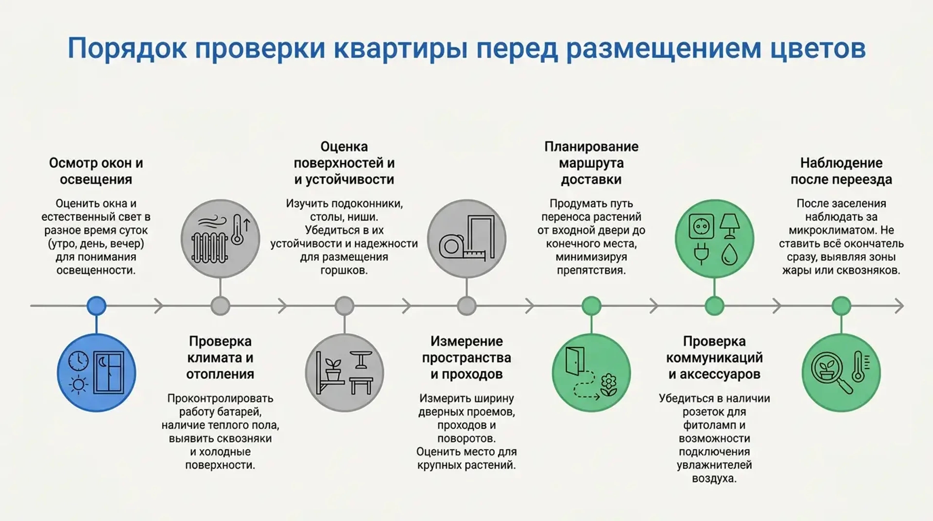 Порядок проверки квартиры перед размещением цветов